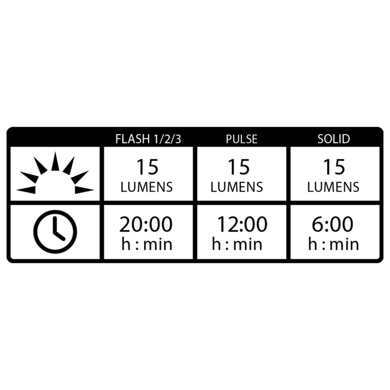 Lezyne Femto USB Front Light 15 Lumens